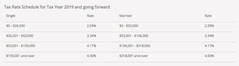 Arizona Tax Rate H R Block
