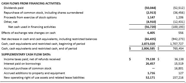 CONDENSED CONSOLIDATED STATEMENTS OF CASH FLOWS